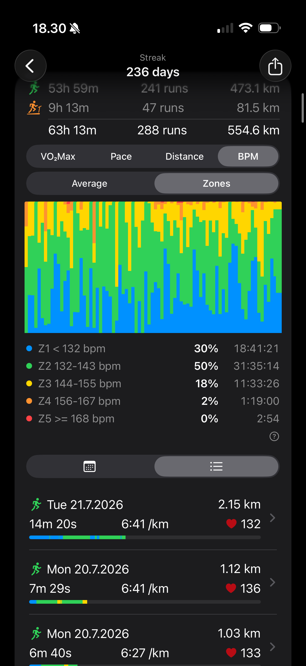 Run of Days streak screen showing time in heart-rate zones over the streak, above the run list